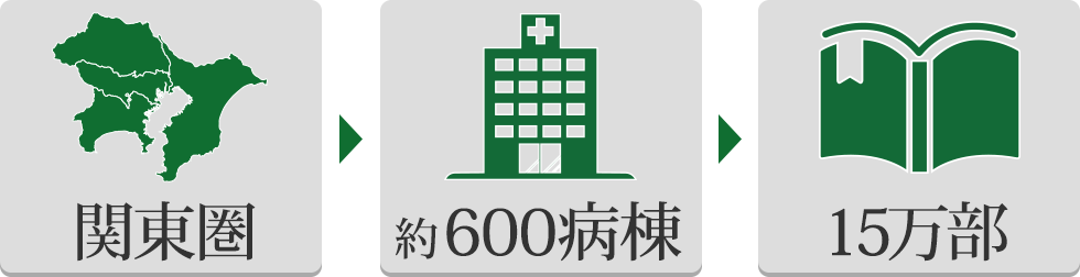 関東圏→約600病棟→15万部